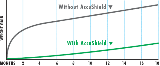 Accushield afecta a la tabla