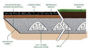 Stormwater treatment