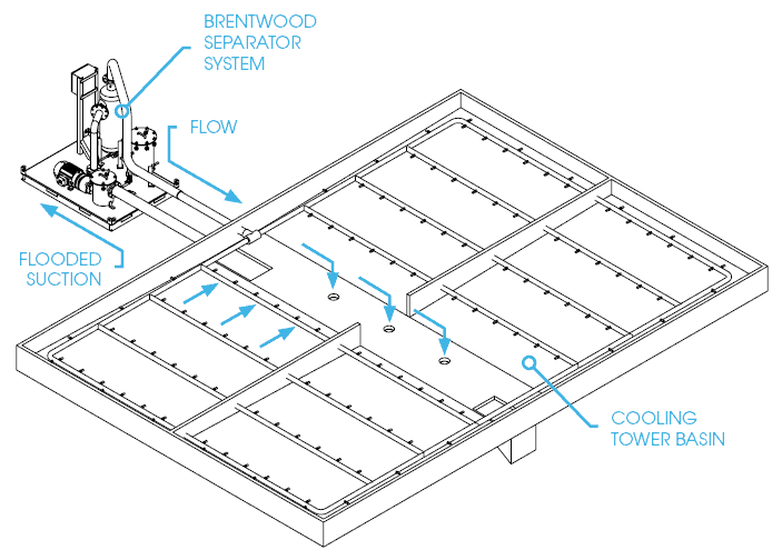 Cooling Tower Filtration: Basin Sweeping Application