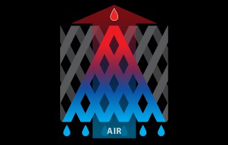 Diagram showing a water droplet at the top, with red arrows pointing upward and blue arrows pointing downward. A blue box labeled "AIR" is at the bottom. The background features a diamond pattern, and smaller water droplets appear below the CF1200 box.