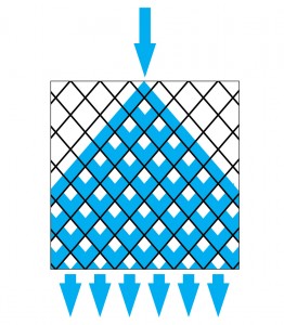 Modelo de distribución del agua de la torre de refrigeración