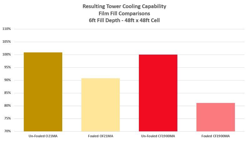 new-resulting-capability-chart