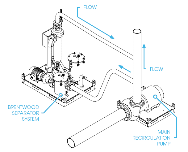 Filtración de torres de refrigeración: Aplicación de corriente lateral