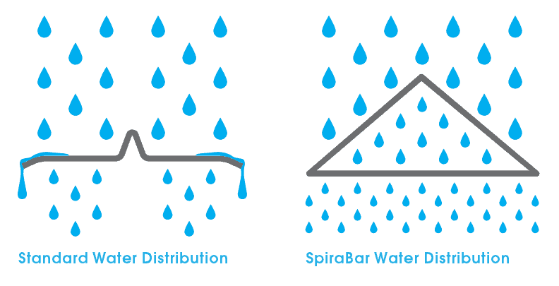 SpiraBar Mejora de la distribución del agua