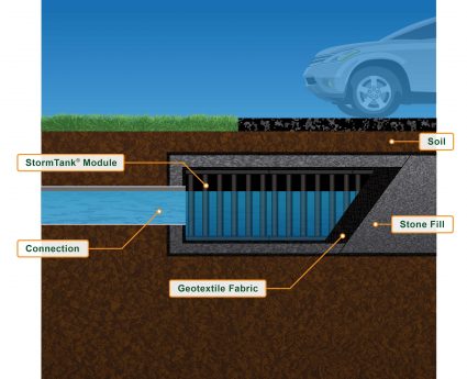 StormTank Stormwater management