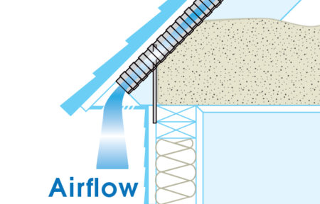 un gráfico que demuestra cómo el Accuvent para casas prefabricadas crea un flujo de aire eficiente.