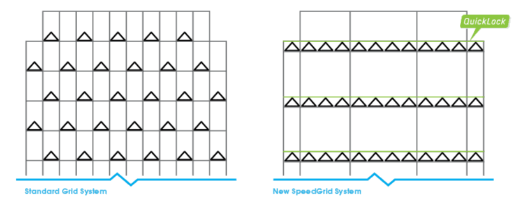 SpeedGrid frente a los sistemas de rejilla estándar